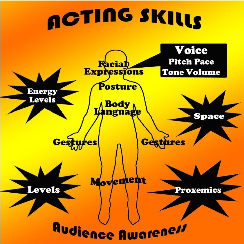 Drama At KS3 Imberhorne School
